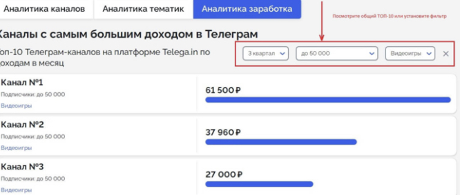 Отзывы и обзор биржы рекламы Telega.in — самая эффективная площадка для продвижения в Телеграм в 2023 году