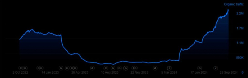 Как Google уничтожил обзорник с доходом в $20 000: история восстановления после HCU