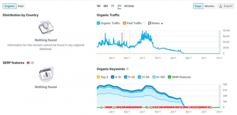 SEO-король ИИ и кликбейта наказан MediaVine и Google