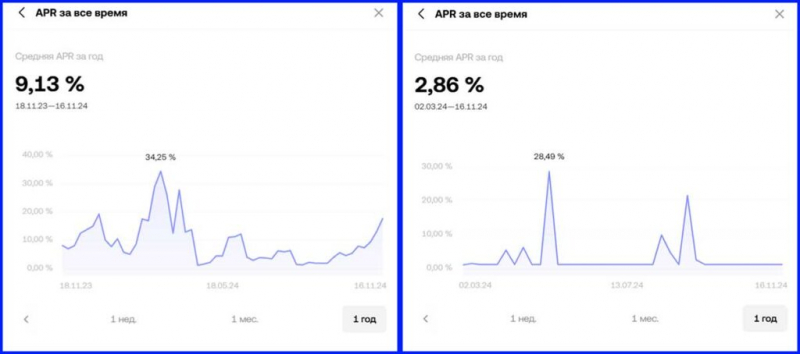 Простой Earn OKX: что это такое и как я зарабатываю 10% годовых в криптовалюте