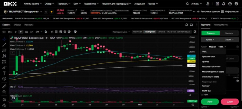 Почему я выбрал биржу OKX для торговли криптовалютой