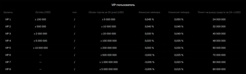 Почему я выбрал биржу OKX для торговли криптовалютой