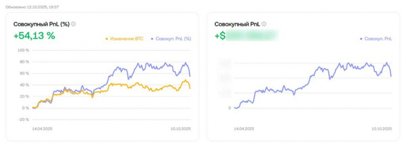 Как SEO помогло мне начать зарабатывать на крипторынке