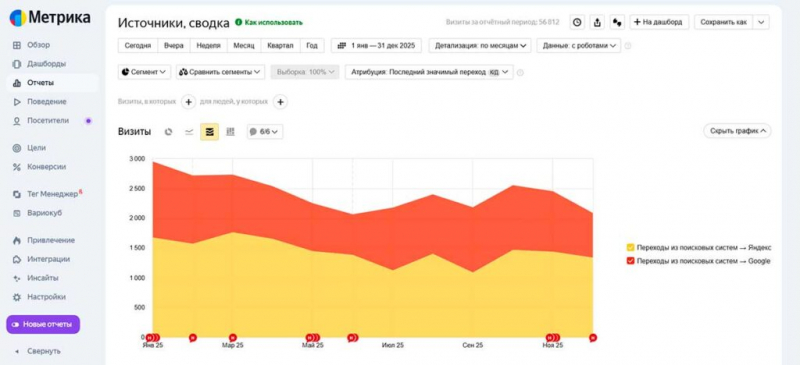 Итоги 2025 года от SEO-аспиранта: события, деньги, статистика
