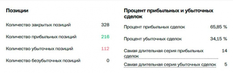 Итоги 2025 года от SEO-аспиранта: события, деньги, статистика
