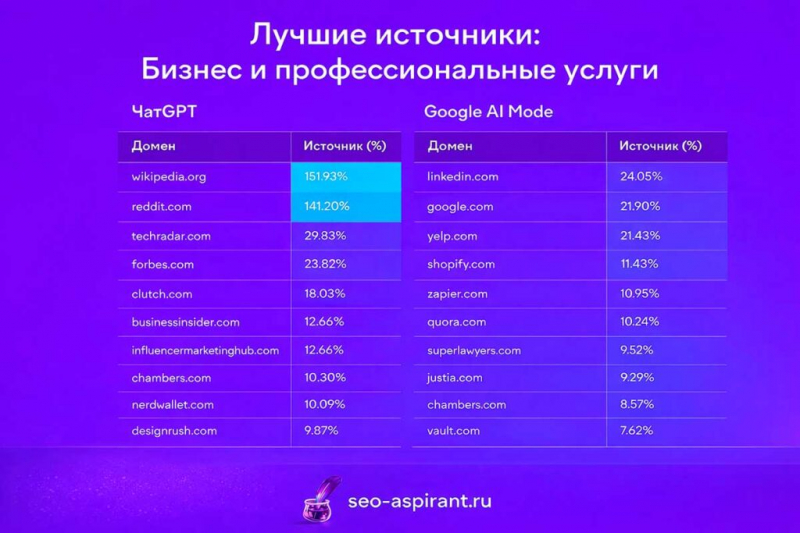 Революция в балансе брендовых упоминаний и ссылок: как Google меняет линкбилдинг