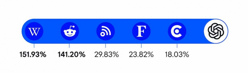 Революция в балансе брендовых упоминаний и ссылок: как Google меняет линкбилдинг