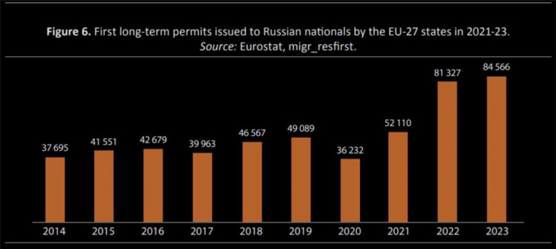 Куда уехать из России: универсальное руководство на все случаи жизни