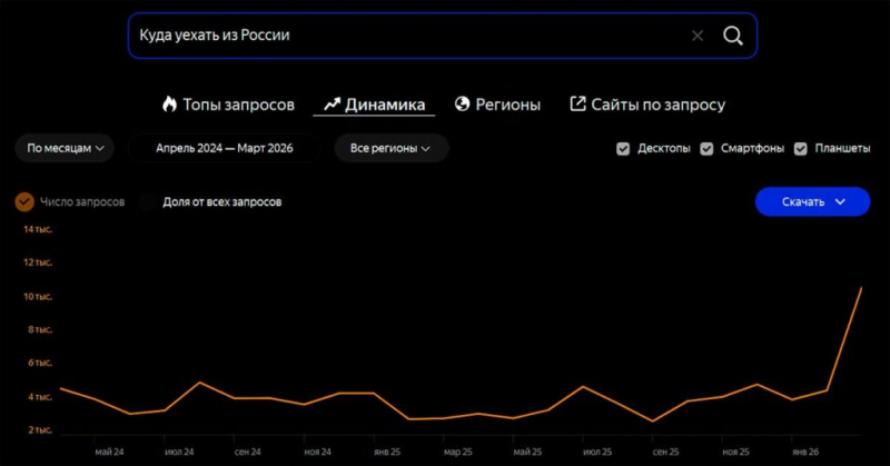 Куда уехать из России: универсальное руководство на все случаи жизни