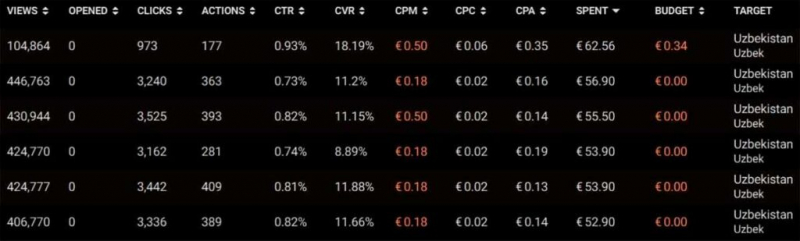 MAC 2026 через призму спикеров: куда реально движется affiliate-рынок