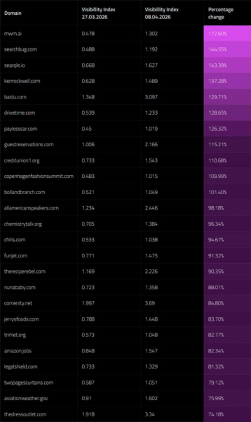 March 2026 Core Update: Google забирает трафик у агрегаторов и отдаёт его брендам
