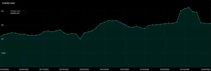 March 2026 Core Update: Google забирает трафик у агрегаторов и отдаёт его брендам