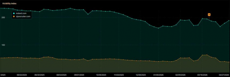 March 2026 Core Update: Google забирает трафик у агрегаторов и отдаёт его брендам