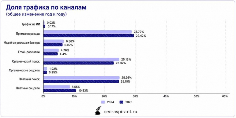 Налог на бренд: как Google продаёт вам ваших же клиентов