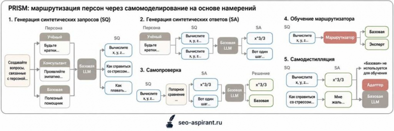 Экспертный промпт может делать ответы ChatGPT и других ИИ хуже