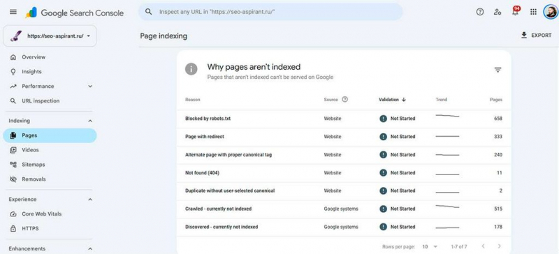Подтвердите что вы не робот: как защита сайта может выкинуть страницы из Google
